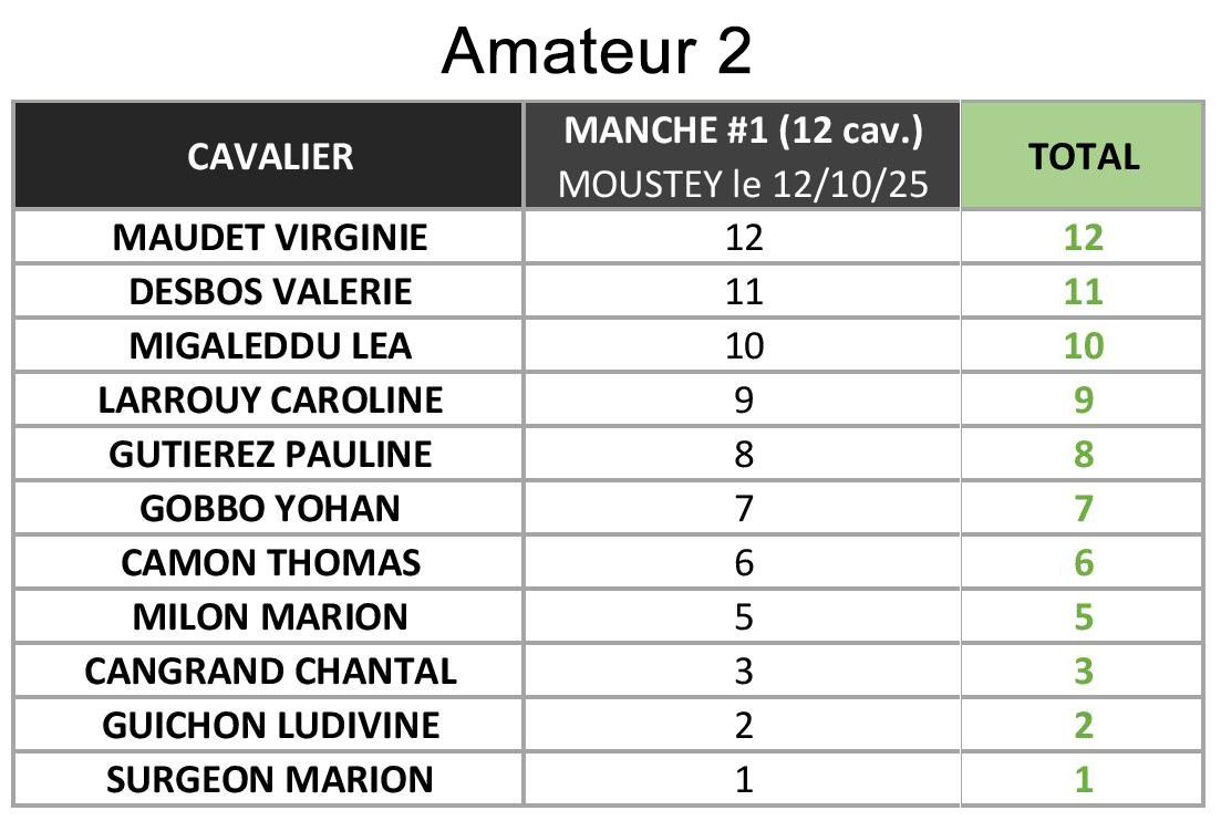 Tableau Amateur 2