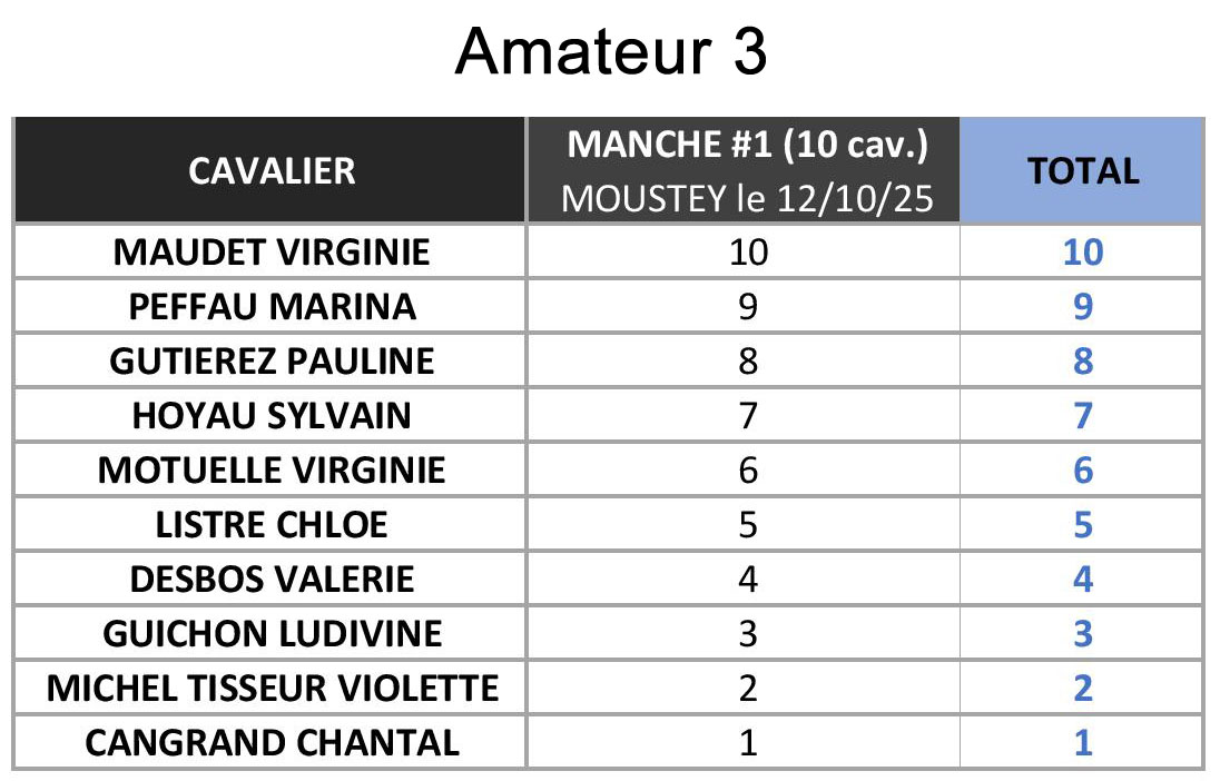 Tableau Amateur 3