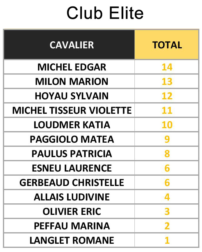 Tableau Club Élite